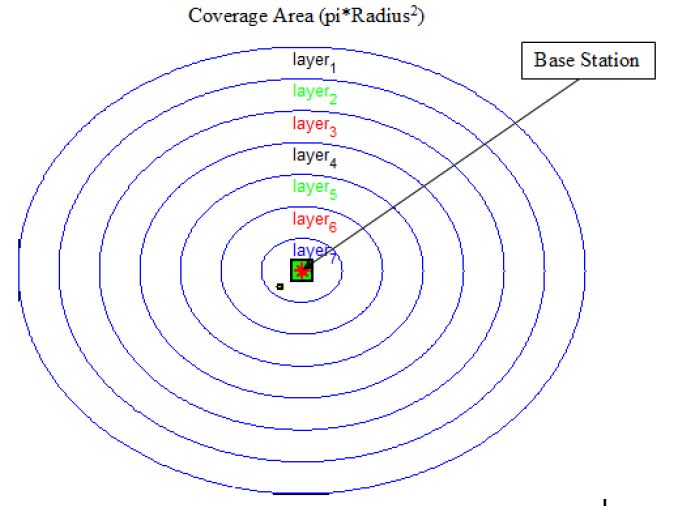 WiMAX Layered Architecture