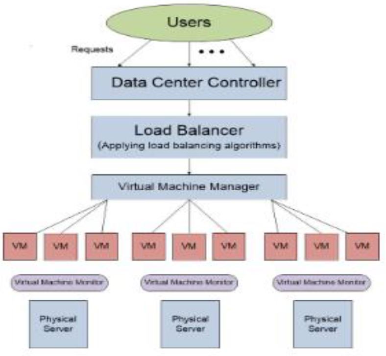 Load balanced environment · Jadu CMS Developer Guide